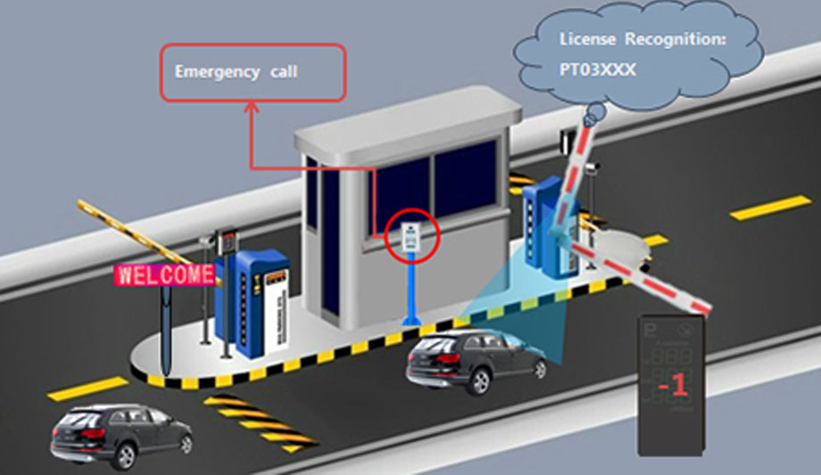 Dahua Launches Smart Car Park Solution Based On Video Surveillance And Analytics