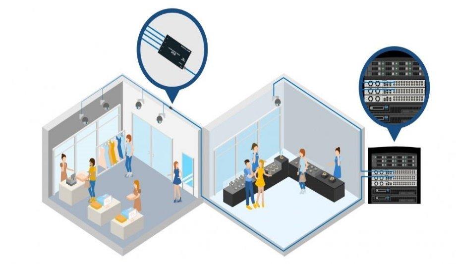 Spanish Retail Giant Uses NVT Phybridge Ethernet Over Coax Technology In Massive Security Upgrade