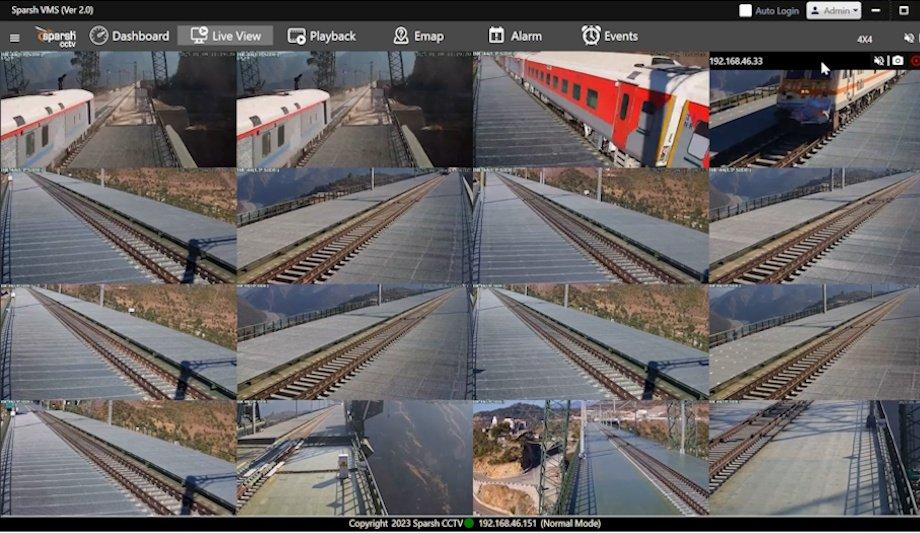 Enhancing Rail Safety With Sparsh’s CCTV Solutions