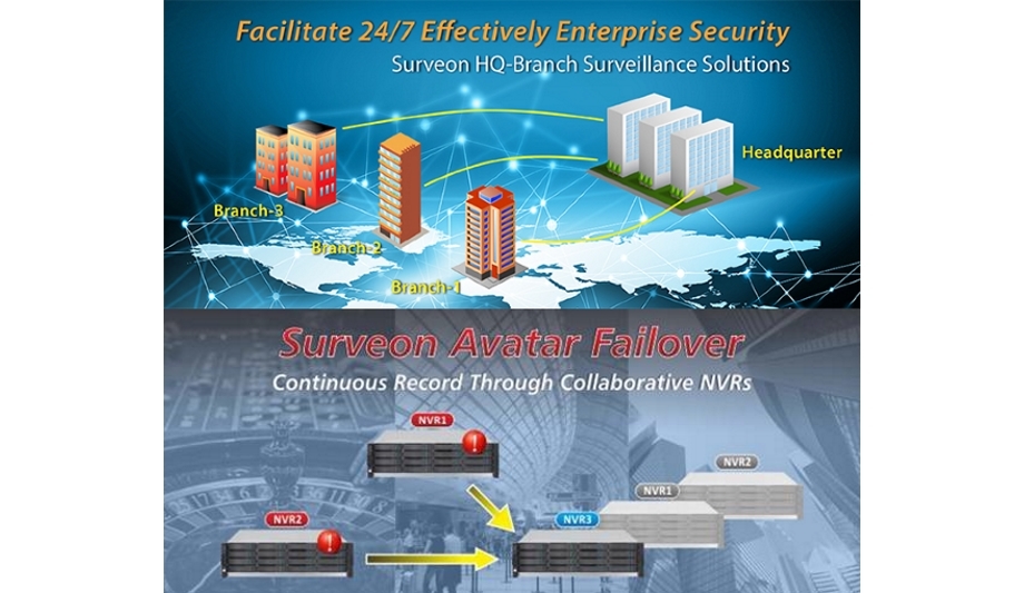 Surveon HQ-Branch Solutions Facilitate And Ensure Effective Enterprise Security