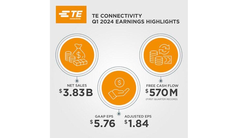 TE Connectivity Announces First Quarter Results For Fiscal Year 2024