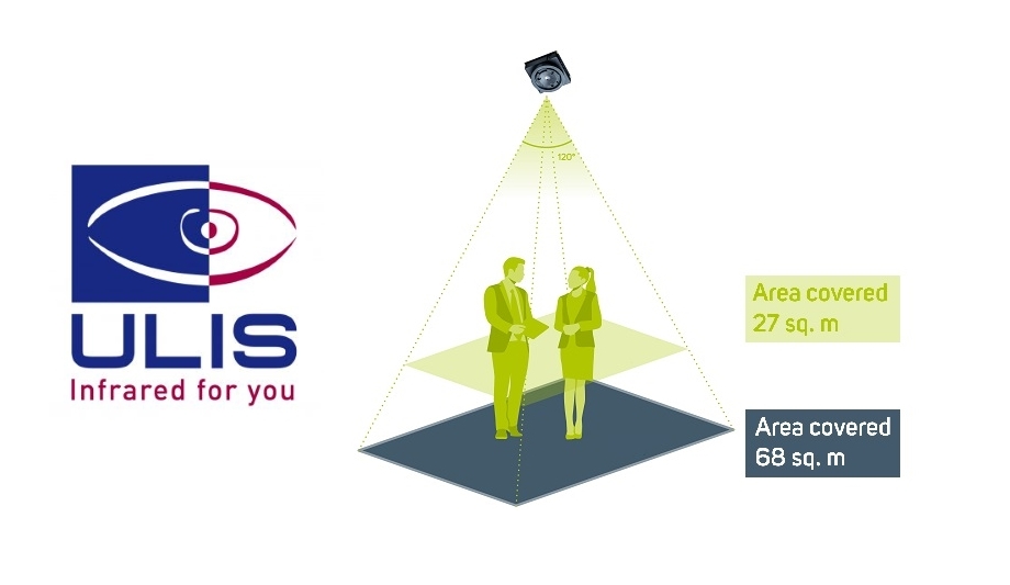 ULIS Launches ThermEye Building Range Equipped With People Detection And Counting Features