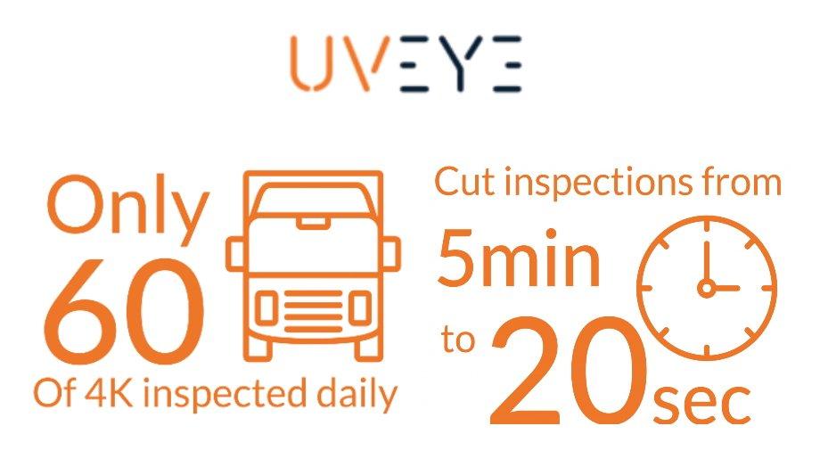 UVeye Increasing Seaport Security As 80% Of The Volume In Global Trade Travels By Sea