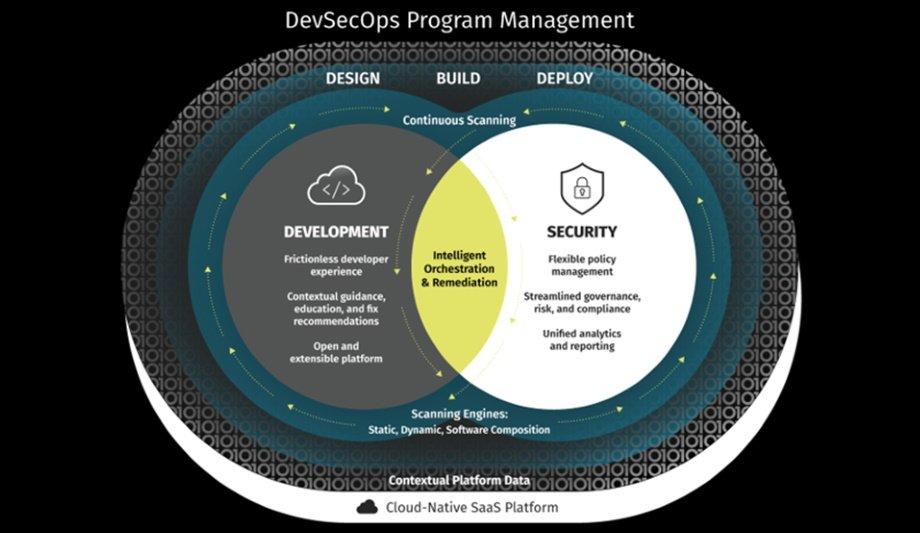 Veracode Releases The Next-Generation Continuous Software Security Platform, To Bridge The Needs Of Security And Development Teams