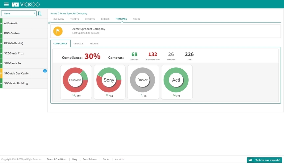 Viakoo Showcases Cyber Security Capabilities Of Camera Firmware Update Manager At GSX 2018