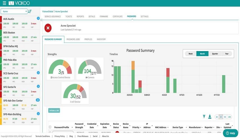 Viakoo Device Password Manager Provides IoT Security At Enterprise Scale