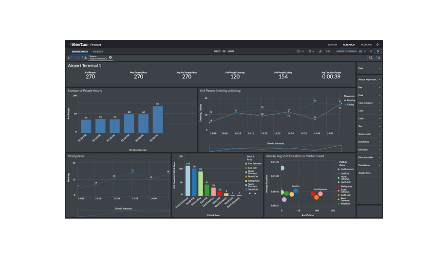 BriefCam Discusses The Top 5 Trends In The Video Analytics Market That Are At The Top Of The Decade