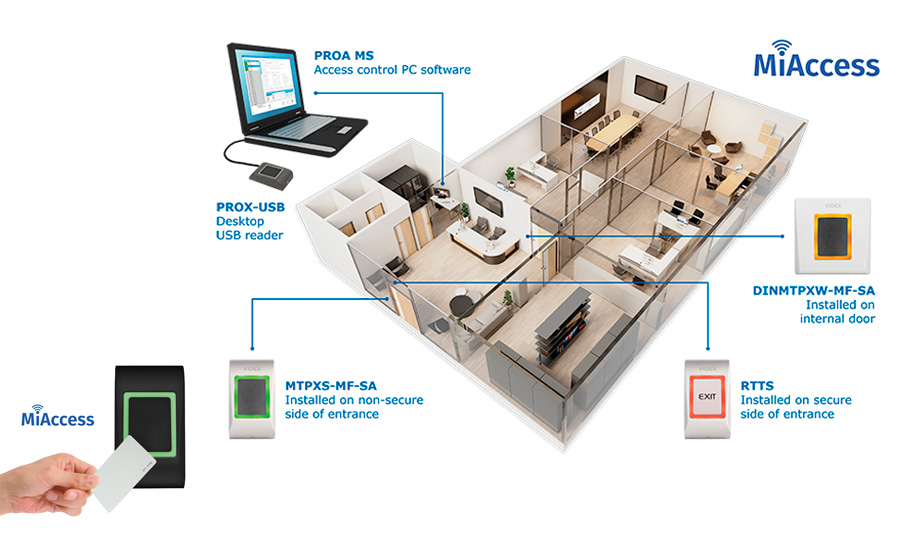 Videx Launches MiAccess: New Offline Proximity Access Control System