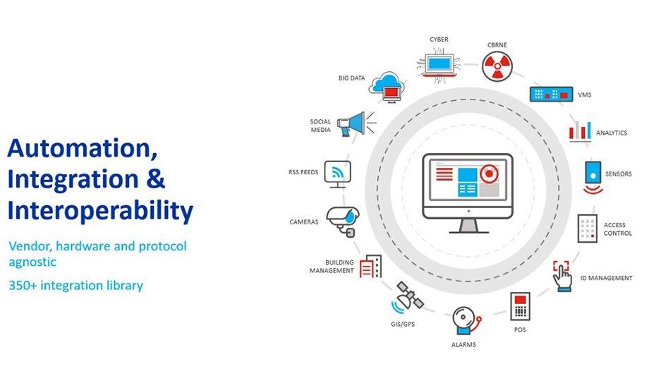Acquisition Of Vidsys Opens The Door To AI-Driven PSIM Platform