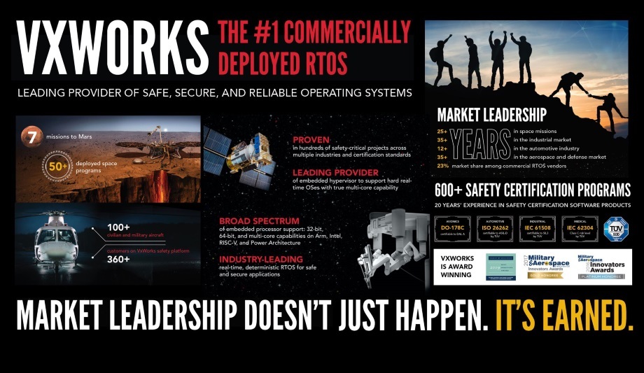 Wind River Announces RISC-V Open Architecture Support For VxWorks Real-Time Operating System (RTOS)