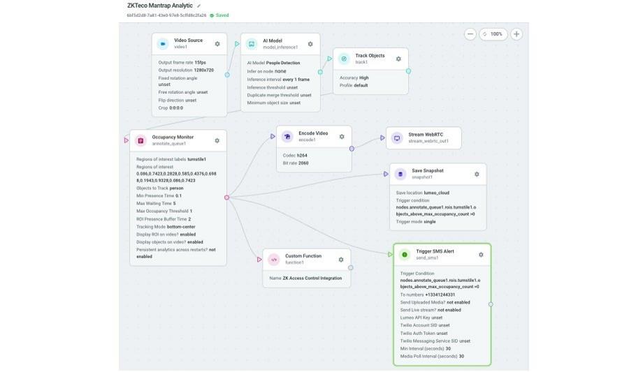 ZKTeco Demonstrates True Tailgating Prevention Solution Powered By Lumeo At GSX 2022