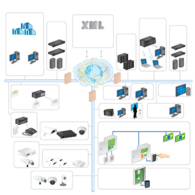 AMAG Symmetry Global V8 Security Management Software