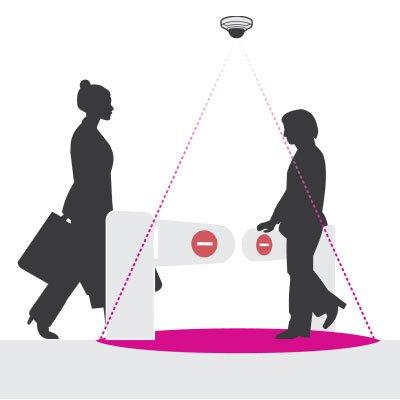 Axis Communications AXIS Direction Detector Video Analytics Application