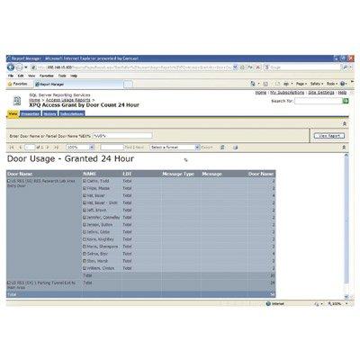 Software House Business Intelligence Reporting Suite (BIRS) Reporting Software