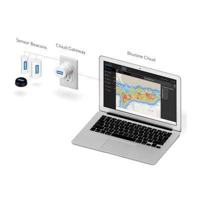 HID Bluzone™ Cloud Based Software as a Service (SaaS)