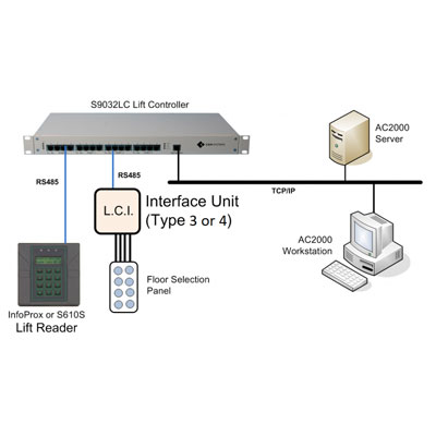 CEM IOC/000/010 64 Floors Lift Control Interface