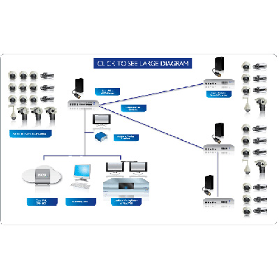Dedicated Micros and AD Network Video offer comprehensive network product range