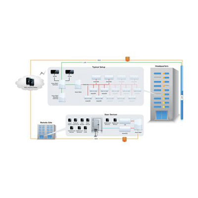 RISCO Group Axesplus Cloud-based Access Control System