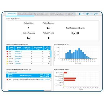 HID SAFE™ Risk Analytics Access Control Software