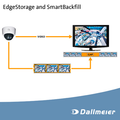 EdgeStorage And SmartBackfill From Dallmeier