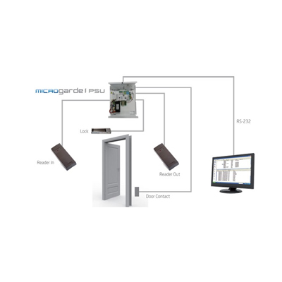TDSi MICROgarde® I With PSU Networkable Access Controller