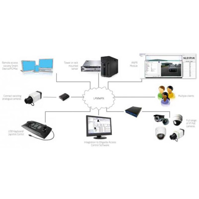 TDSi VUgarde Hardware