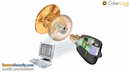 The CyberLock Electronic Access Control System