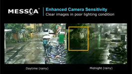 Messoa Lumii High Sensitivity Cameras for Superior Imaging Performance in difficult Lighting Conditions