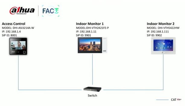 ASI3A Series Video Intercom Function Call Room