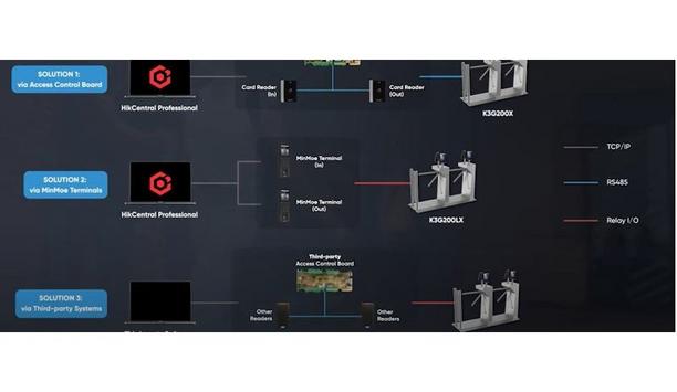 Hikvision Tripod Turnstile DS-K3G200(L)X Series