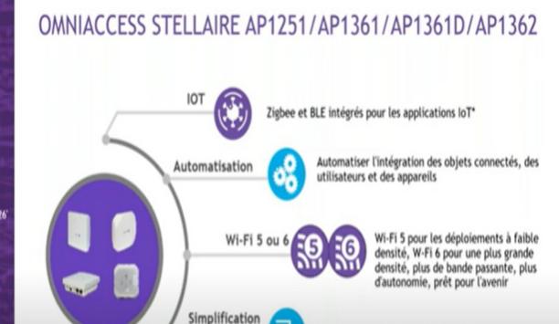 Strengthen network security & address IoT proliferation