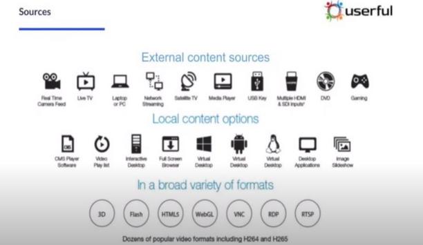 Userful's Video Networking Platform Used To Update Emergency Operations Center At Jefferson County
