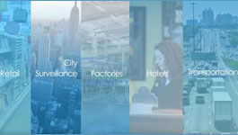 VIVOTEK H.265 + Smart Stream II Solution