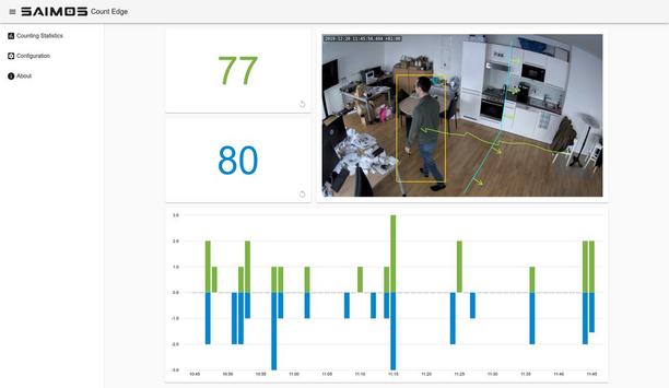 SAIMOS - Application Demo Live Webinar