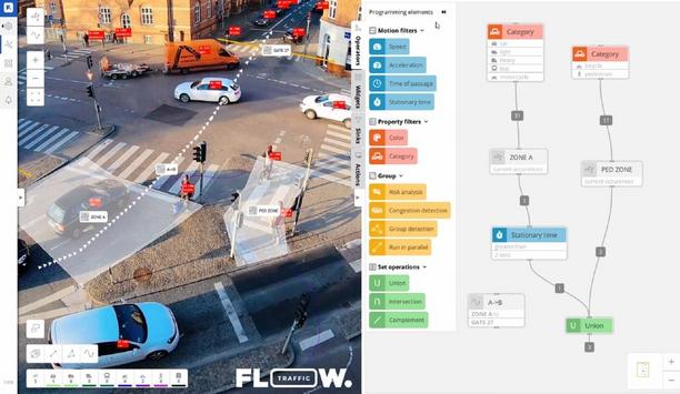 FLOW Traffic - Application Demo Live Webinar
